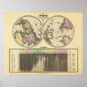 World, Christianity chart