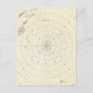 World, gnomonic proj VI South Pole to 45 S Lat Postcard
