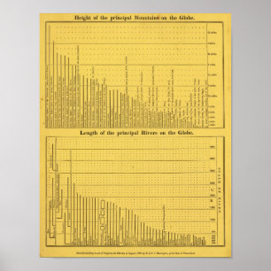 World Mountains and Rivers Poster