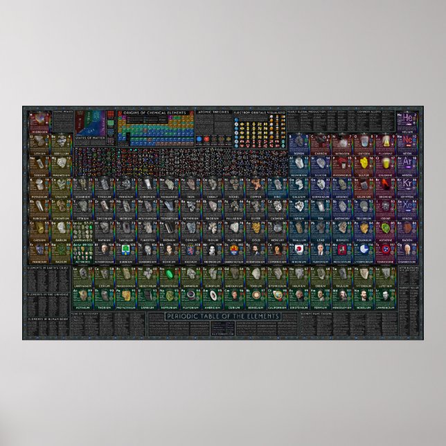 World of the Elements - Periodic Table Poster  (Front)