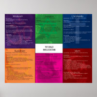 World Religions Poster