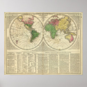 World shown as two hemispheres poster