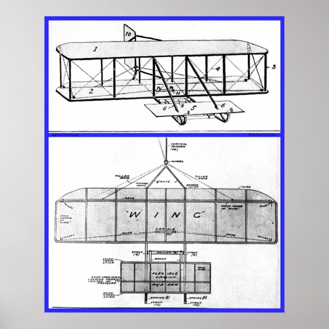 Wright Brothers Patent Drawings 1908 Poster (Front)