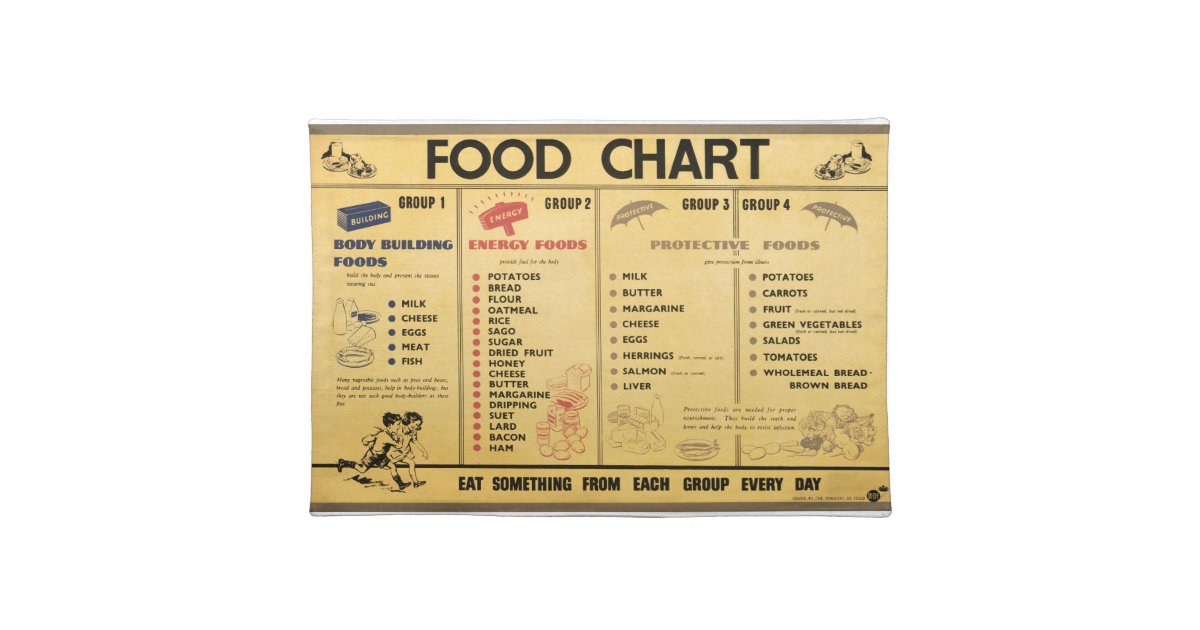 ww2-food-ration-chart-placemat-zazzle