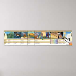 WWBI Dispensational Chart Poster