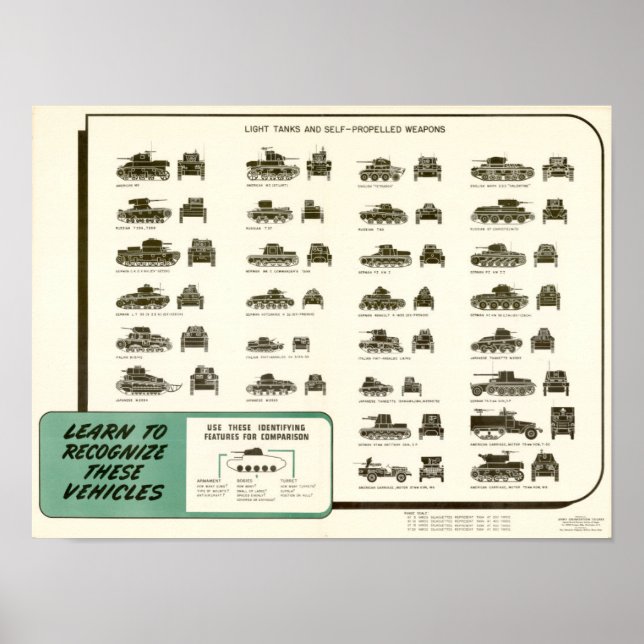 WWII Identify Light Tanks & Self-Propelled Weapons Poster (Front)