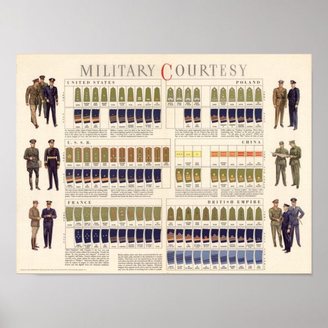 WWII Military Courtesy Poster (Front)