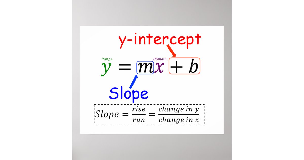Y=MX+B POSTER Zazzle.ca