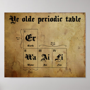Ye old periodic table poster