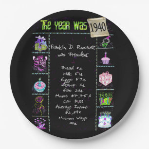 Year 1940 Birthday Trivia Facts  Paper Plate
