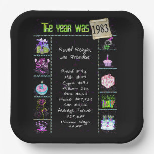 Year 1983 Birthday Trivia Facts Paper Plate