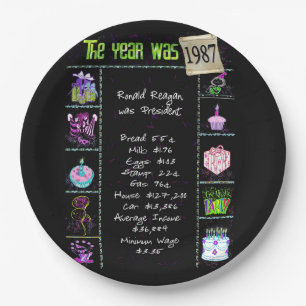Year 1987 Birthday Trivia Facts  Paper Plate