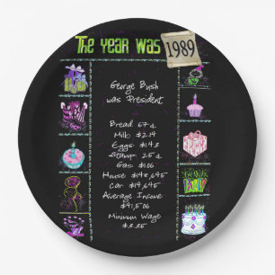 Year 1989 Birthday Trivia Facts  Paper Plate