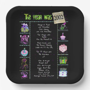 Year 2002 Birthday Trivia Facts  Paper Plate