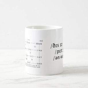 /yoʊr/ IPA Vowel Quadrant Mug