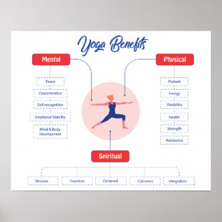 Yoga Benefits Poster