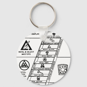 York Rite Ladder Keychain