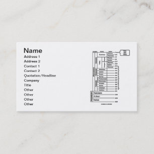 You Are Here (Geological Age Earth's History) Business Card