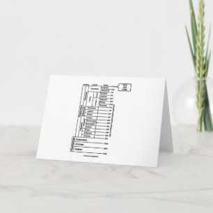 You Are Here (Geological Age Earth's History) Card