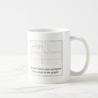 You don't know your asymptote... coffee mug