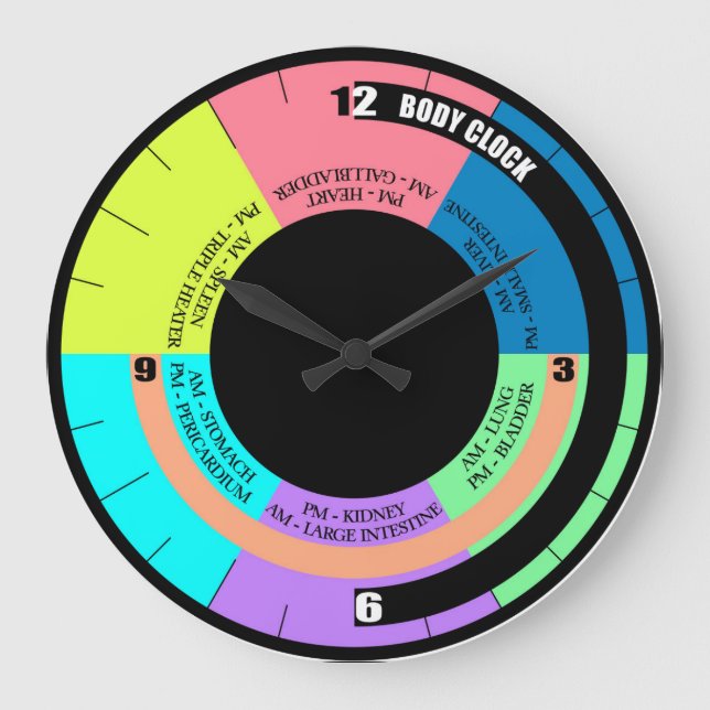Your Bio Body Wall Clock (Front)
