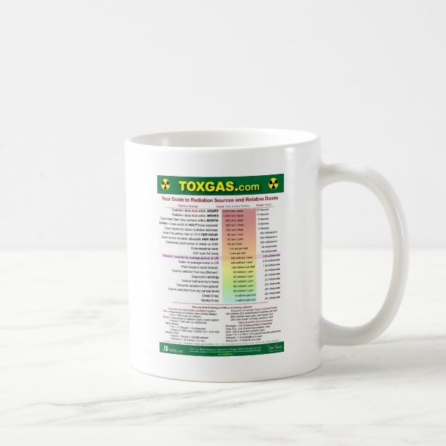 Your Radiation Guide Coffee Mug (Right)