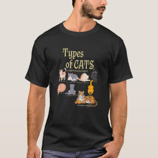 Ypes Of Cat Comparison Animal Pet Kitten T-Shirt