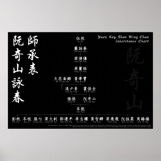 Yuen Kay Shan Wing Chun Inheritance Chart Wall Art (Front)