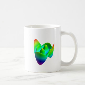 Zernike polynomials mug - Z(8, 2)
