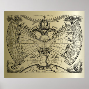 Zodiac Astrology Chart