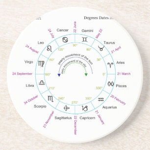 Zodiac Chart with Degrees Dates and Names Coaster
