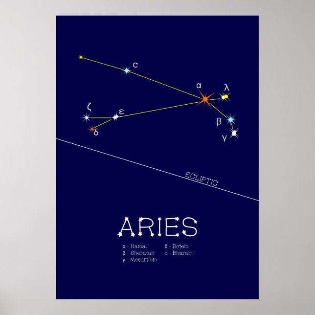 Zodiac Constellation Aries Poster (Front)