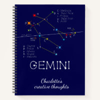 Zodiac Constellation Gemini