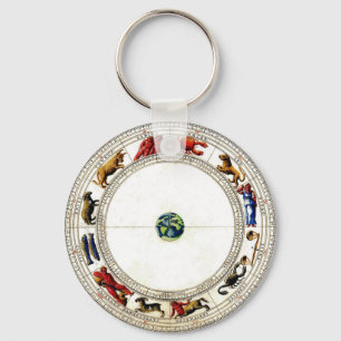 Zodiac Keychain