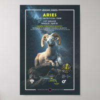 Zodiac Sign of Aries