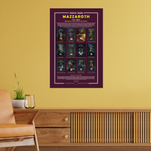 Zodiac Signs - Astrological Year