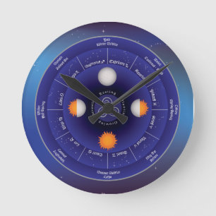 Zodiac Wheel of the Year Round Clock