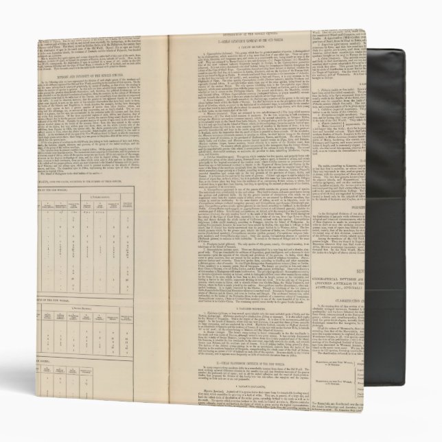 Zoological Geography continued Binder (Front/Inside)